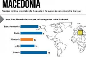 cia_transparenca_e_buxhetit_ne_maqedonia