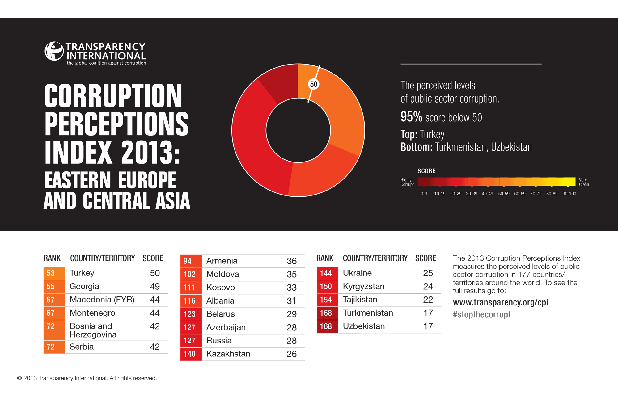 cpi2013_easterneuropeandcentralasia (1)