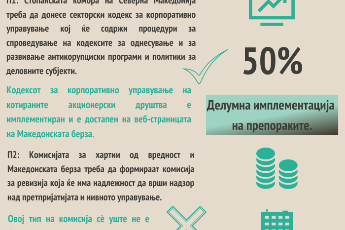 Деловен сектор