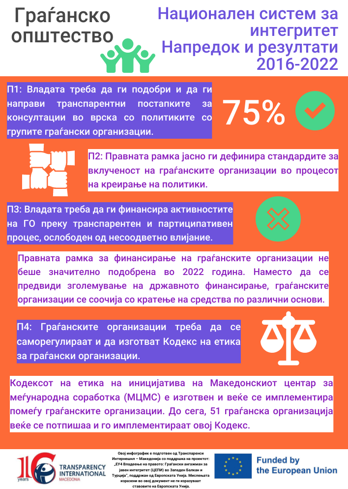 Граѓански сектор