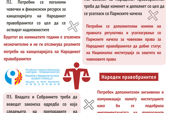 naroden-pravobranitel