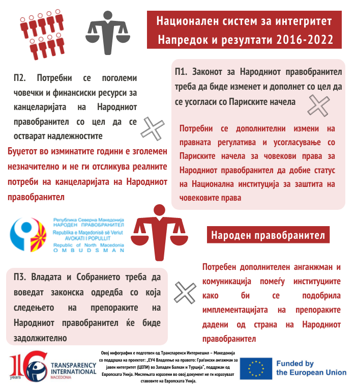 naroden-pravobranitel