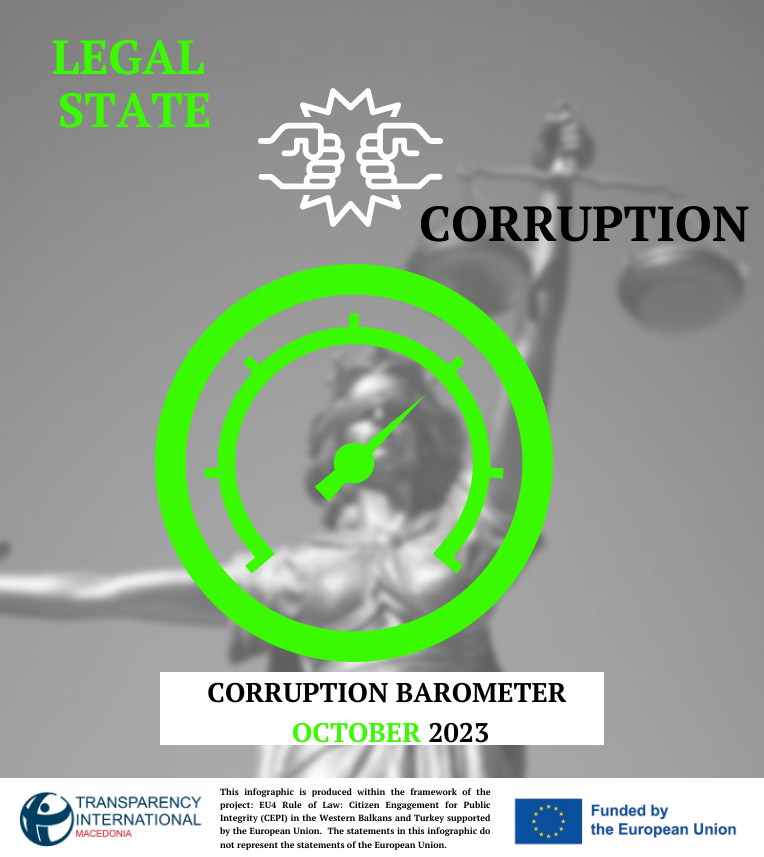 corruption-barometer (1)