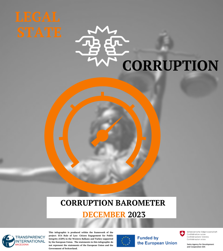 copy-copy-corruption-barometer