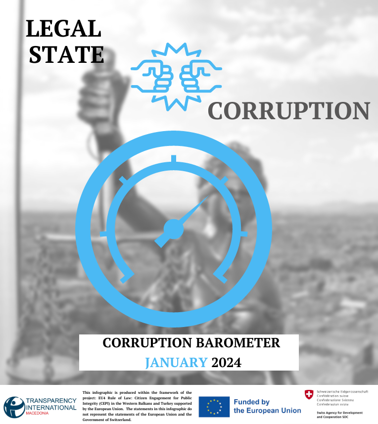 CORRUPTION BAROMETER January 2024 Transparency International   Copy Copy Corruption Barometer 1 