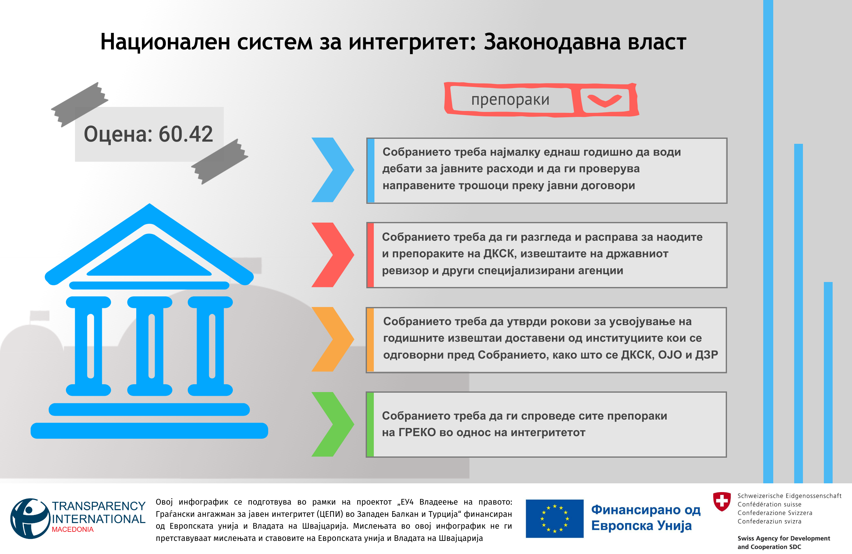 Инфографик НИС Собрание