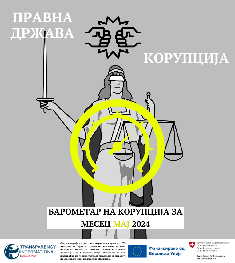 Infografik barometar maj 2024