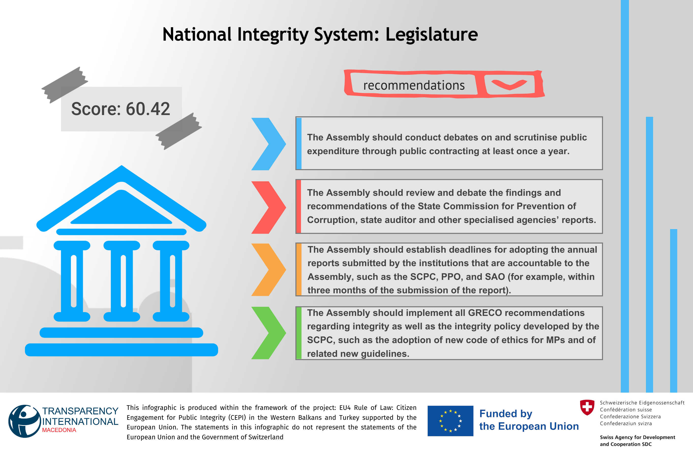 NIS -Legislature-recommendations