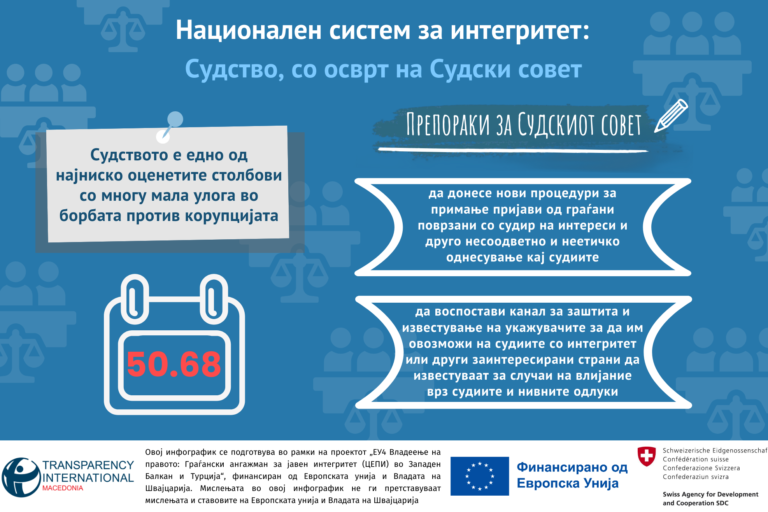 НИС-Судство, Судски совет