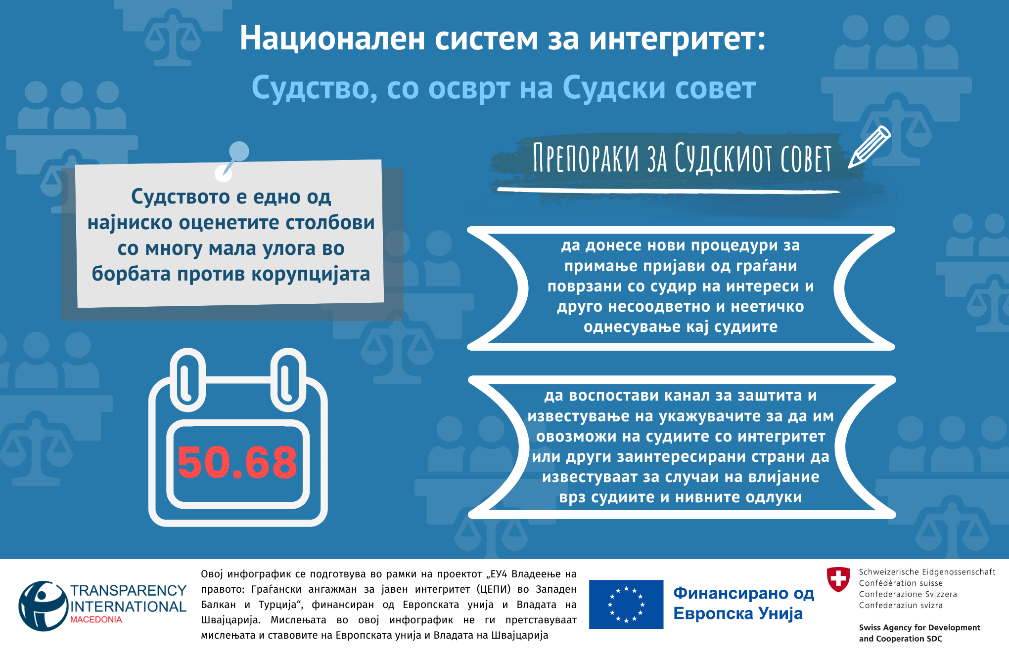 НИС-Судство, Судски совет