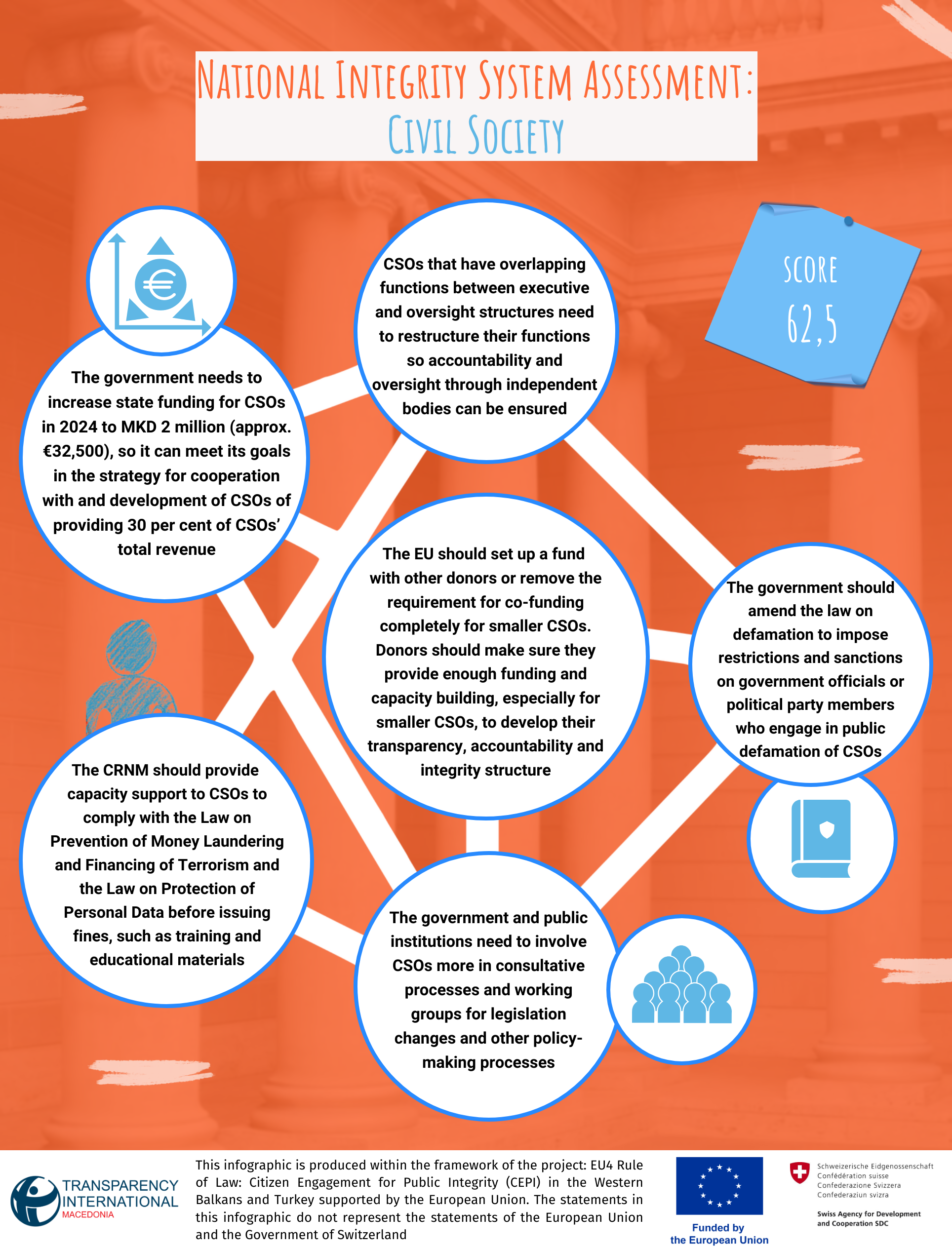 13.NIS Civil society