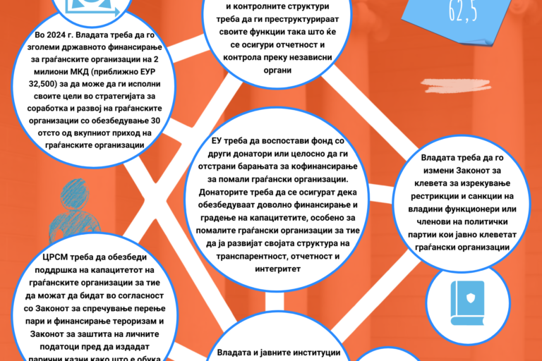 13.NIS Gragjansko opstestvo