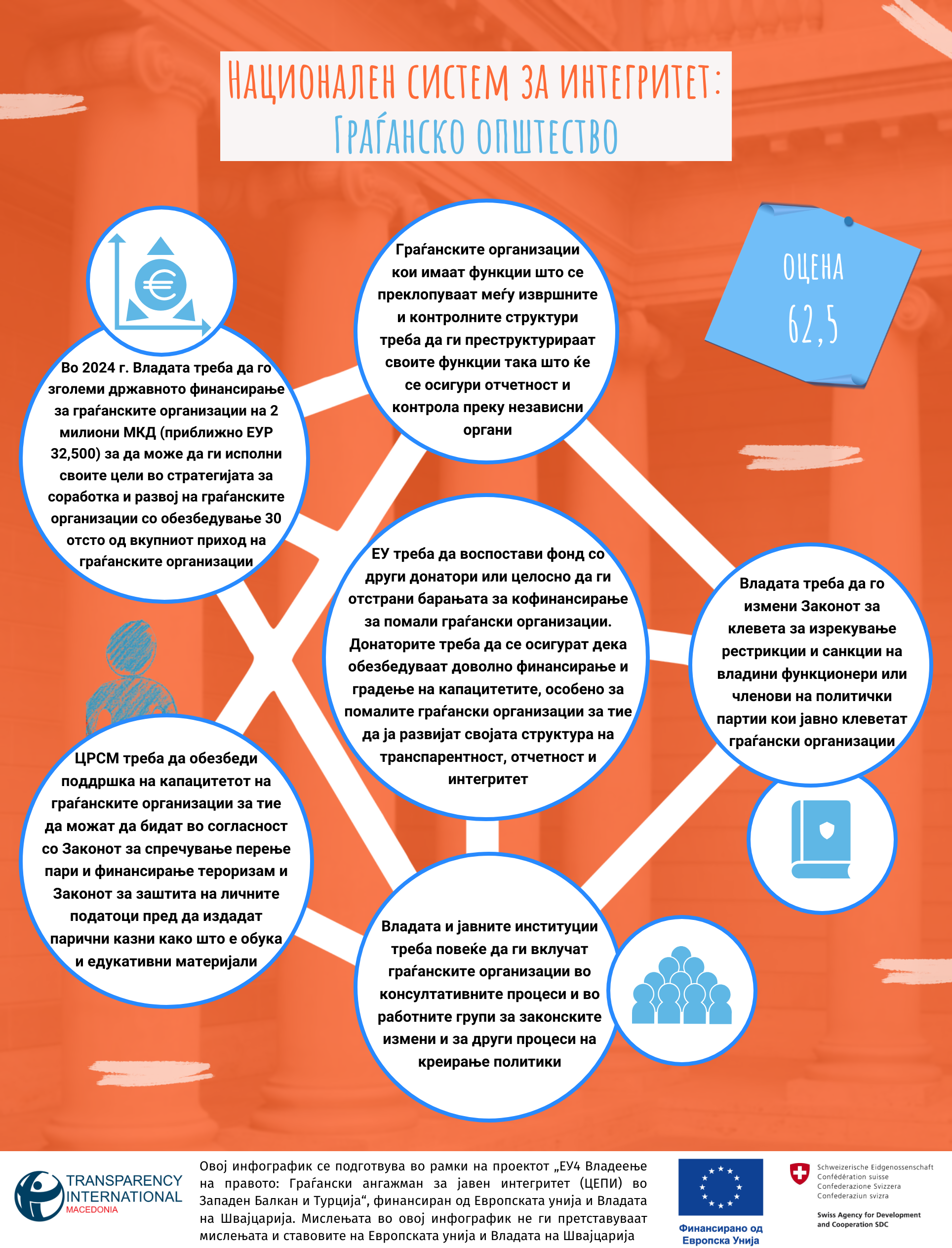 13.NIS Gragjansko opstestvo