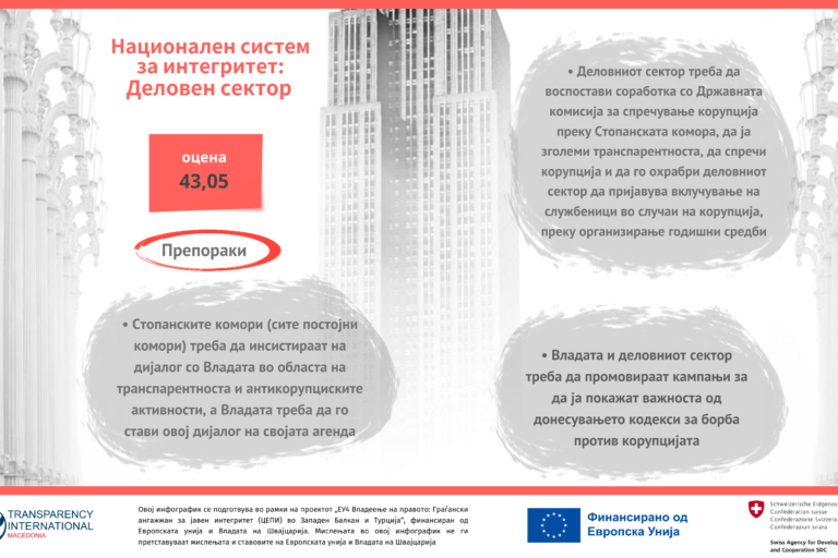 NIS – Deloven sektor