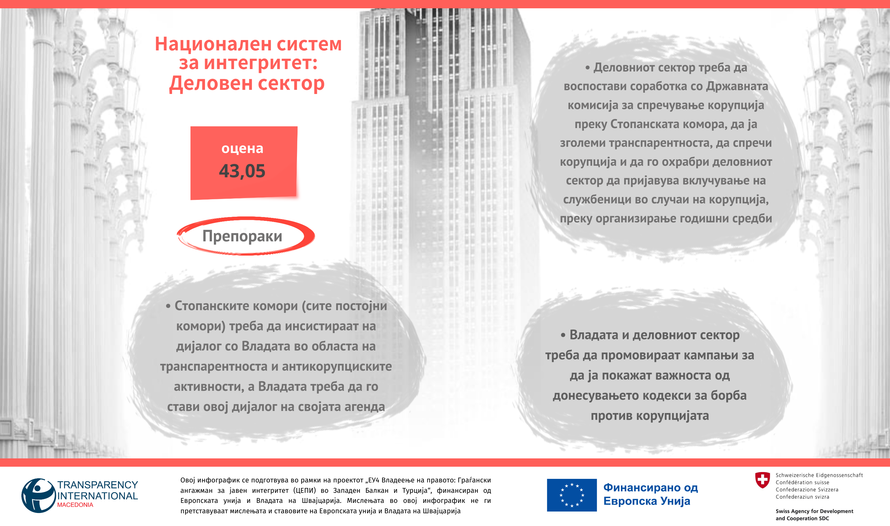 NIS – Deloven sektor