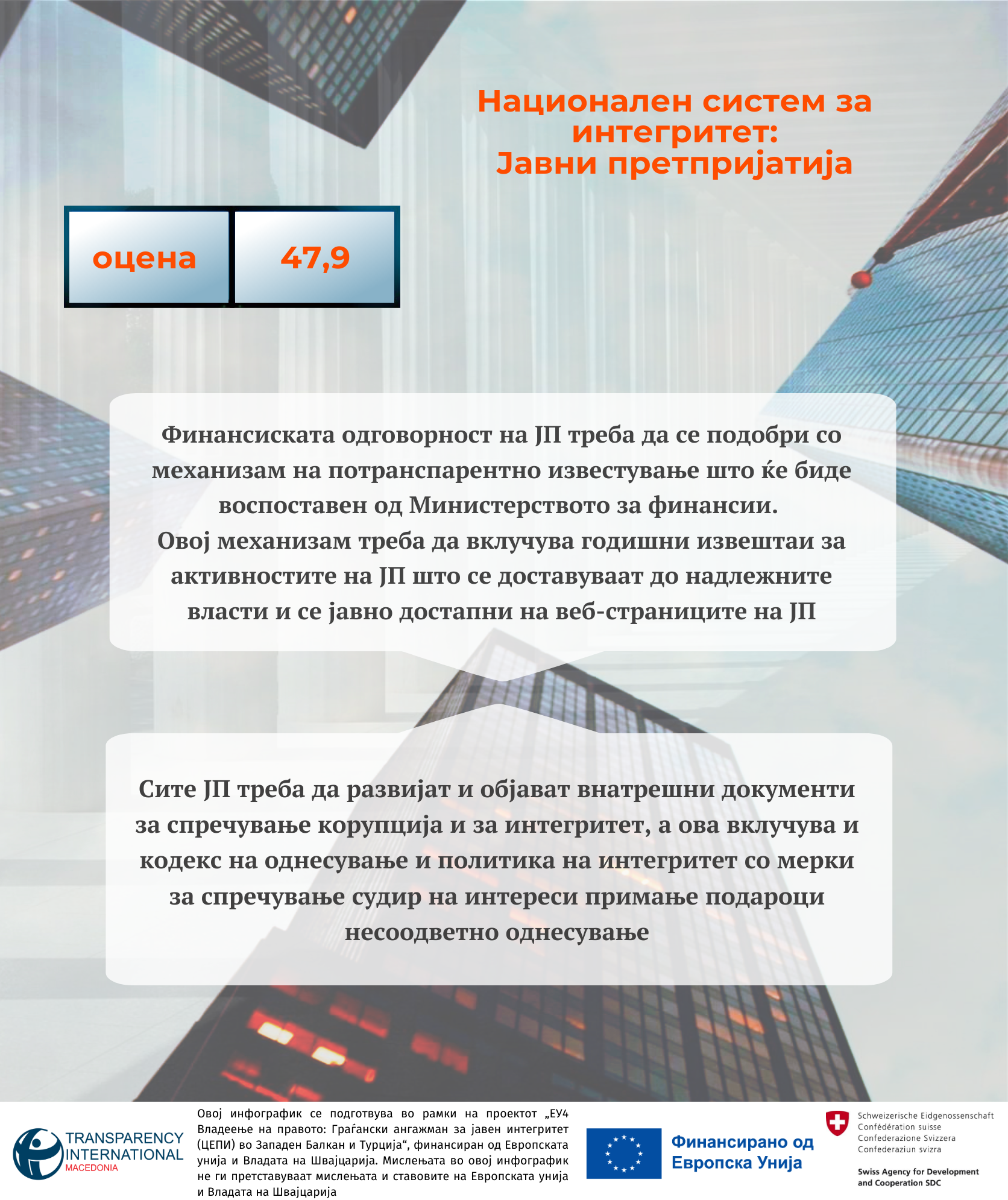 NIS Javni pretprijatija