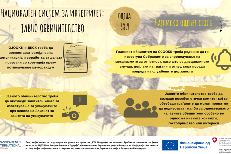 NIS Javno obvinitelstvo