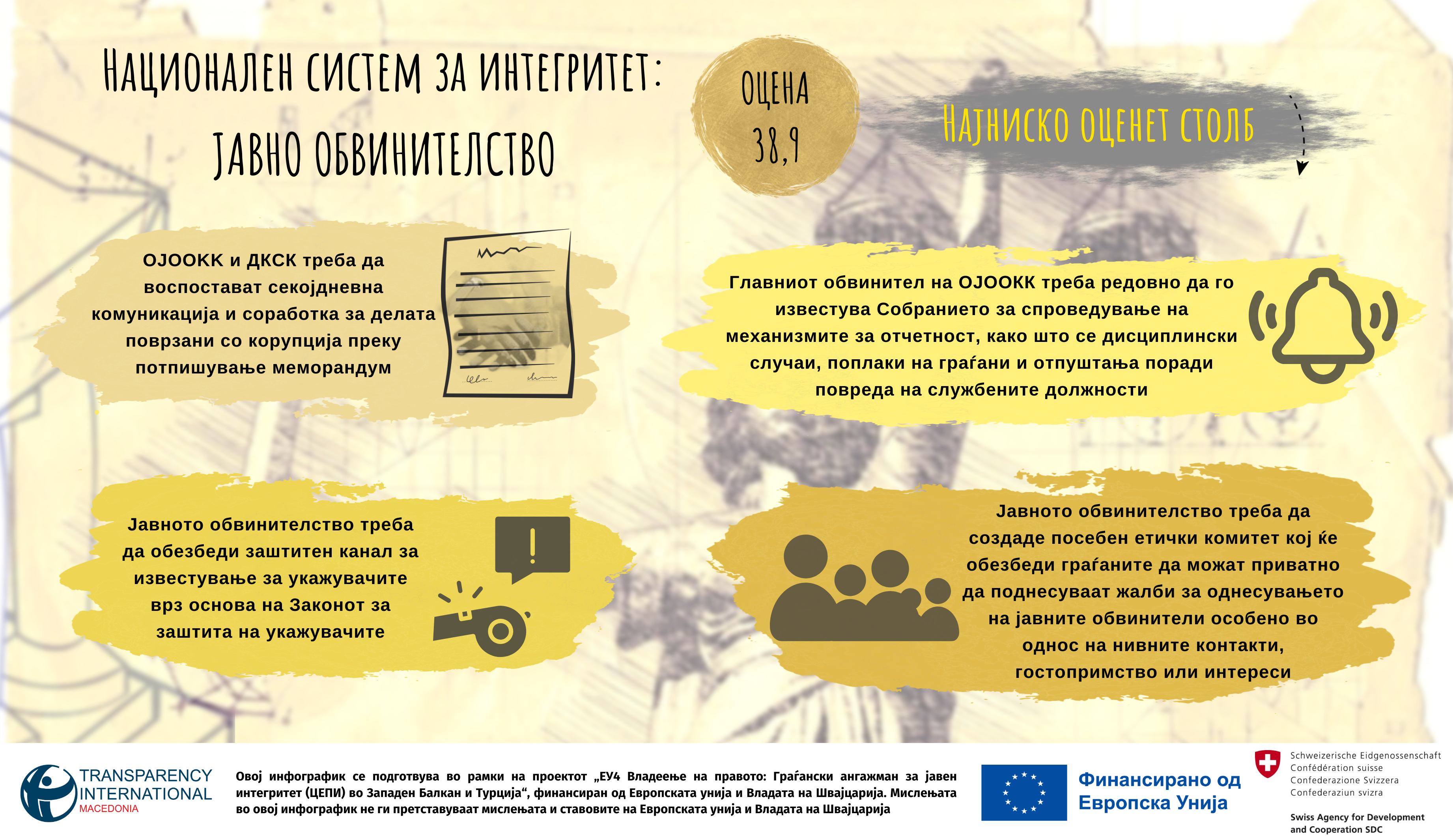 NIS Javno obvinitelstvo