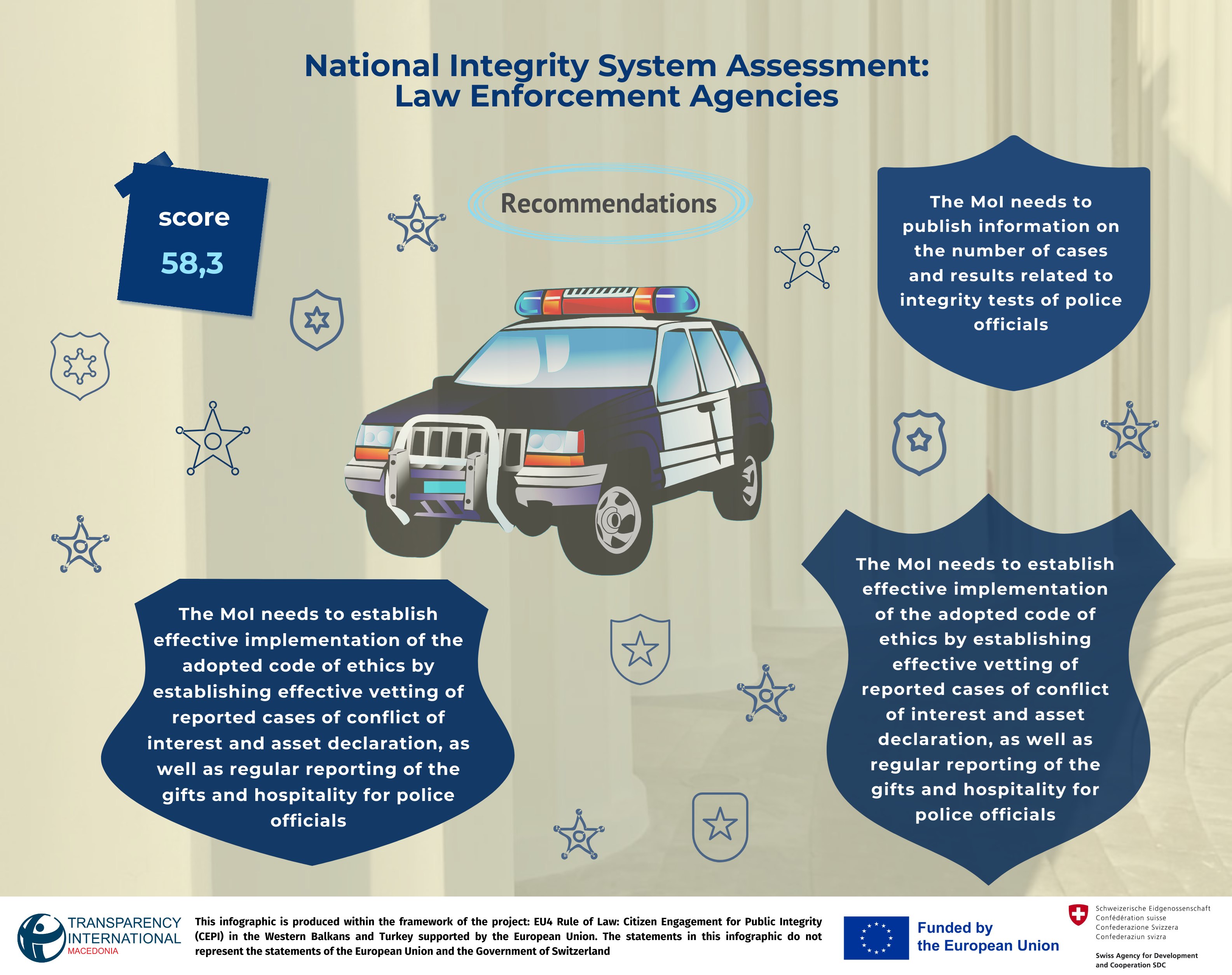NIS – Law Enforcement Agencies