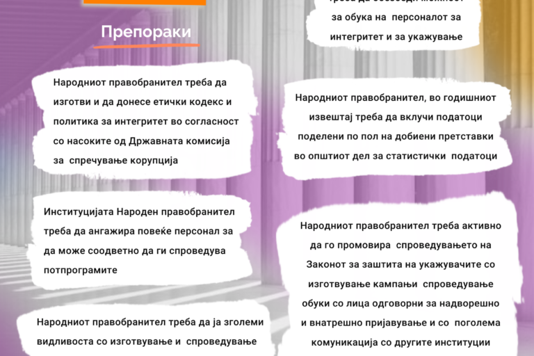 NIS Naroden pravobranitel