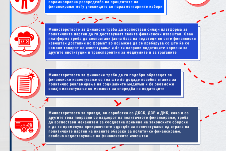 NIS Politicki partii