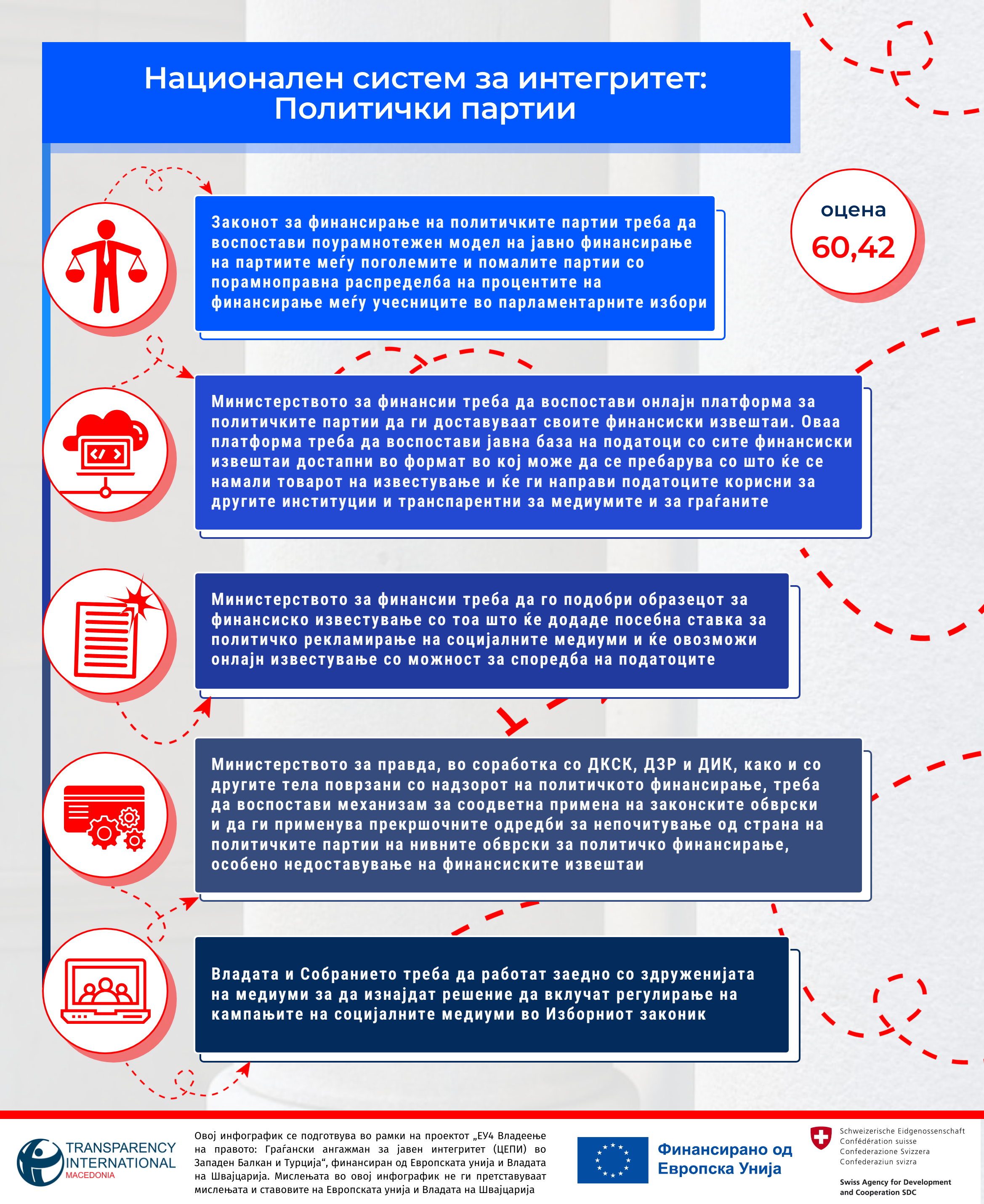 NIS Politicki partii