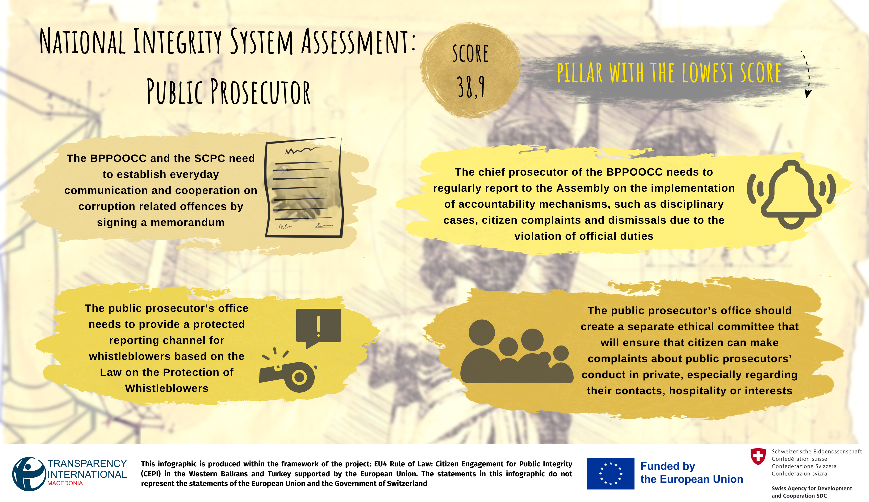 NIS Public prosecutor