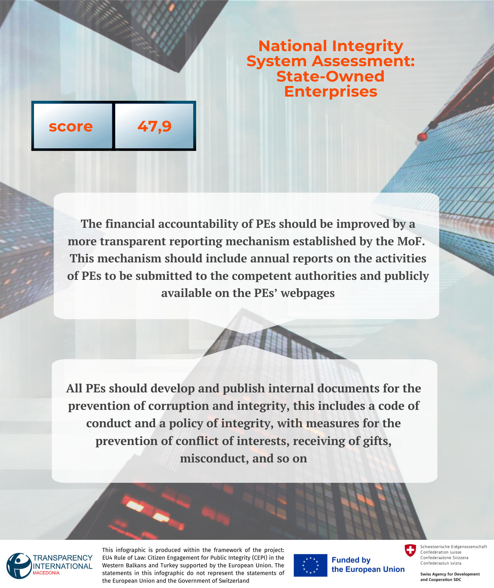 NIS State-Owned Enterprises