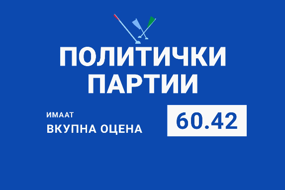 политички партии