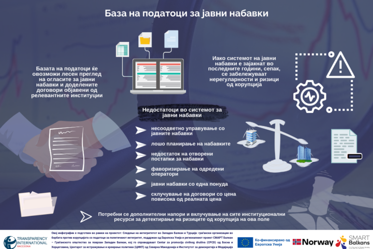 Инфографик-База на податоци за јавни набавки