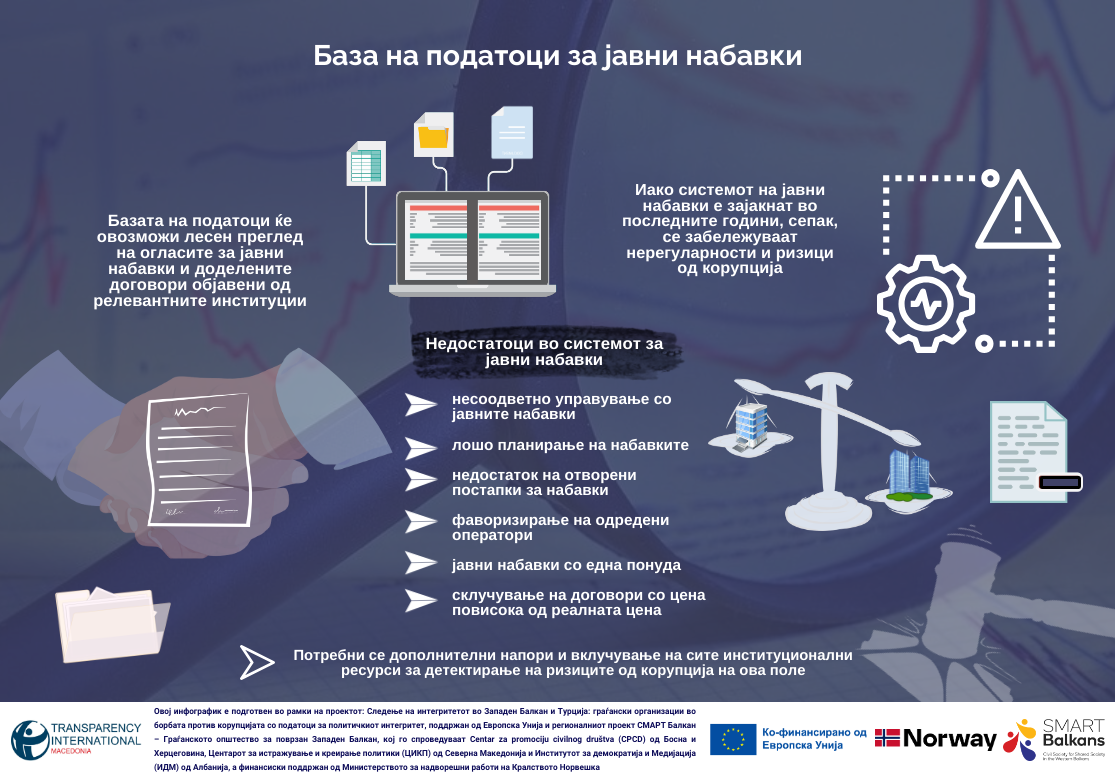Инфографик-База на податоци за јавни набавки