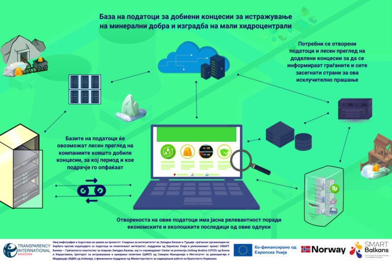 infografik-mineralni-dobra