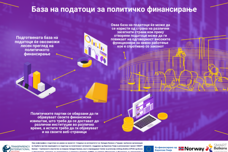 infografik-politichki-partii