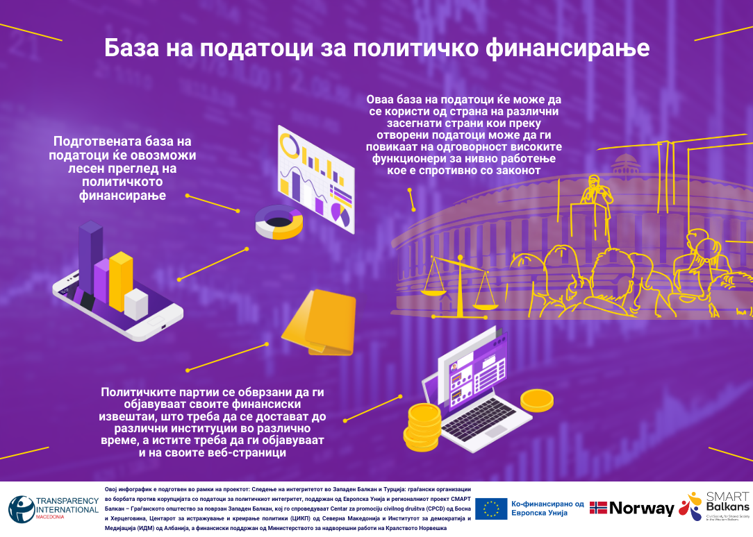 infografik-politichki-partii