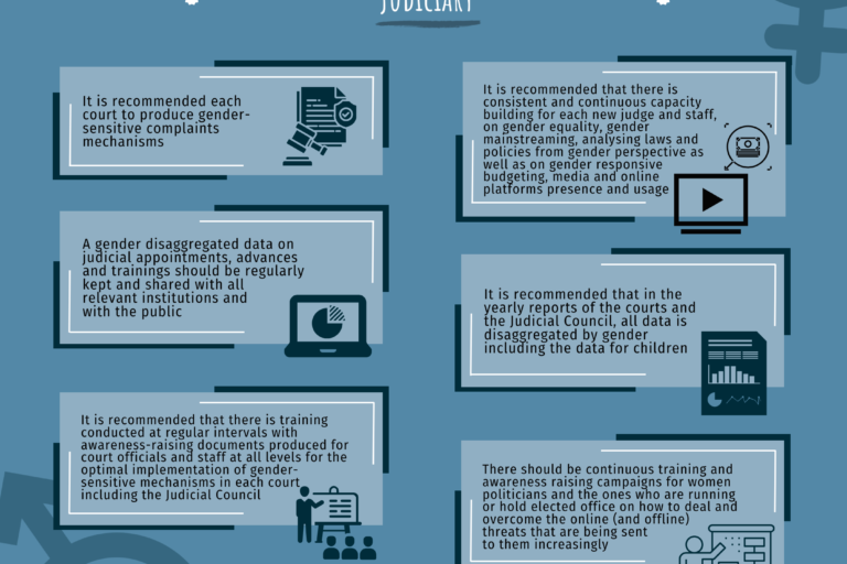 Judiciary_NIS_Gender