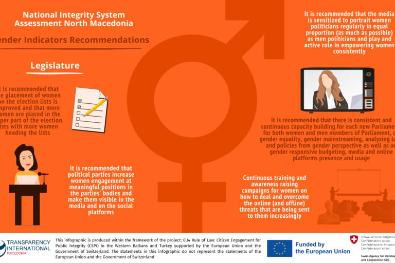 NIS Gender Indicators Recommendations, Legislature
