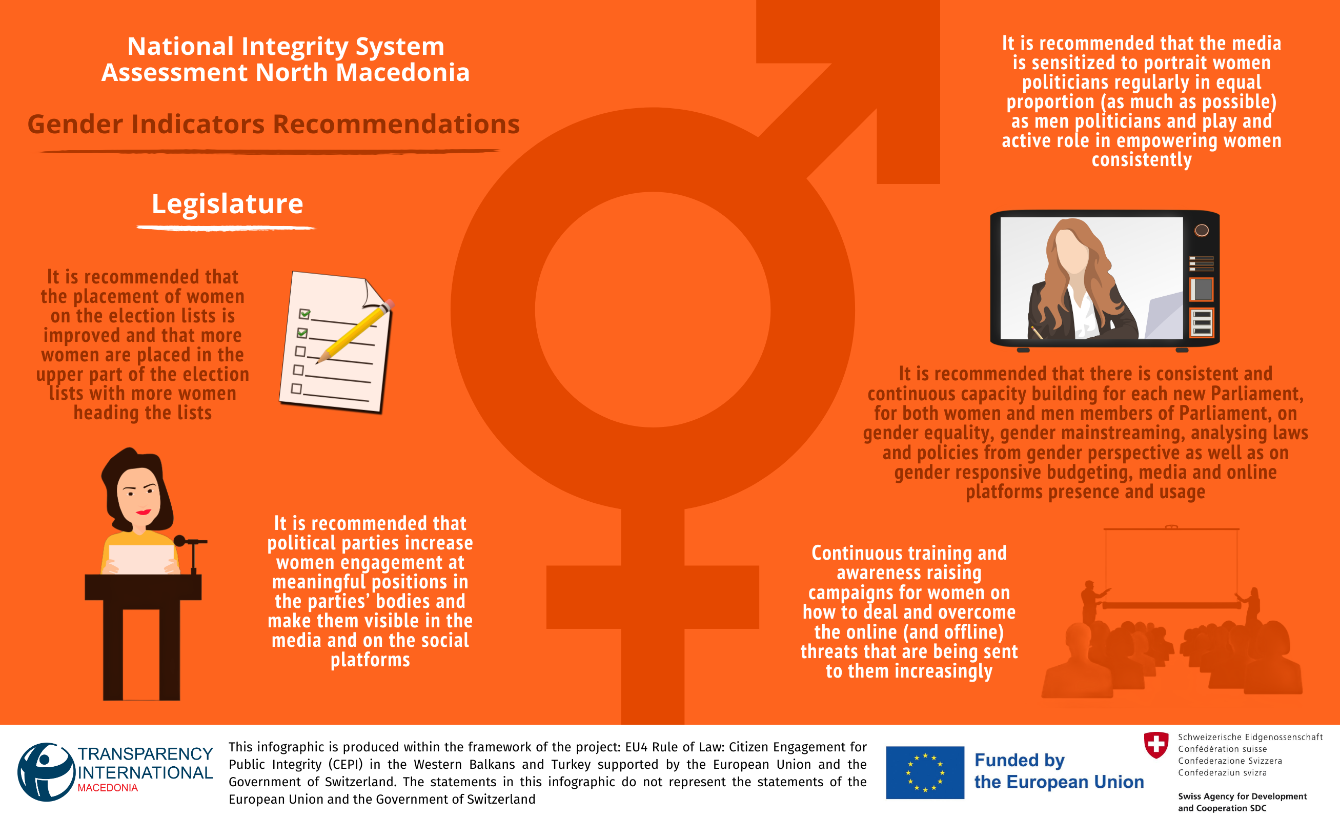NIS Gender Indicators Recommendations, Legislature