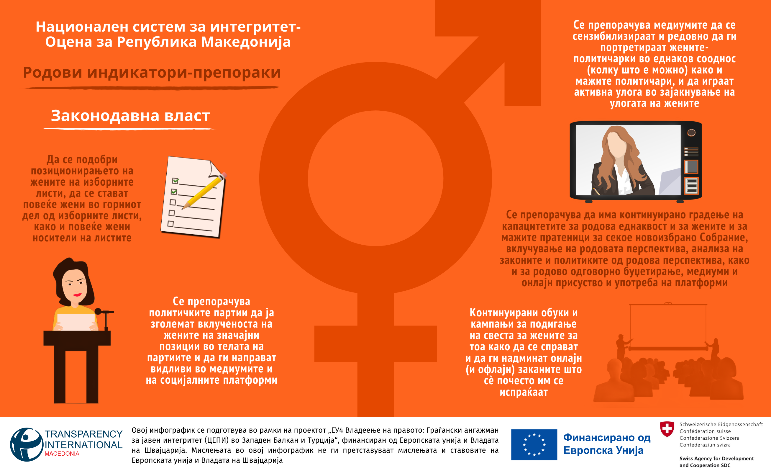 НИС Родови индикатори, Законодавна власт