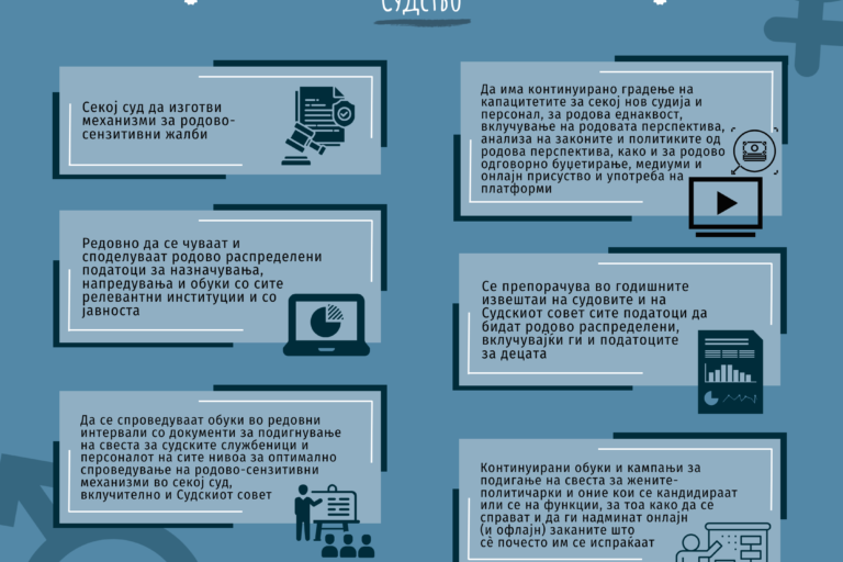 NIS_Sudstvo_Gender_MKD