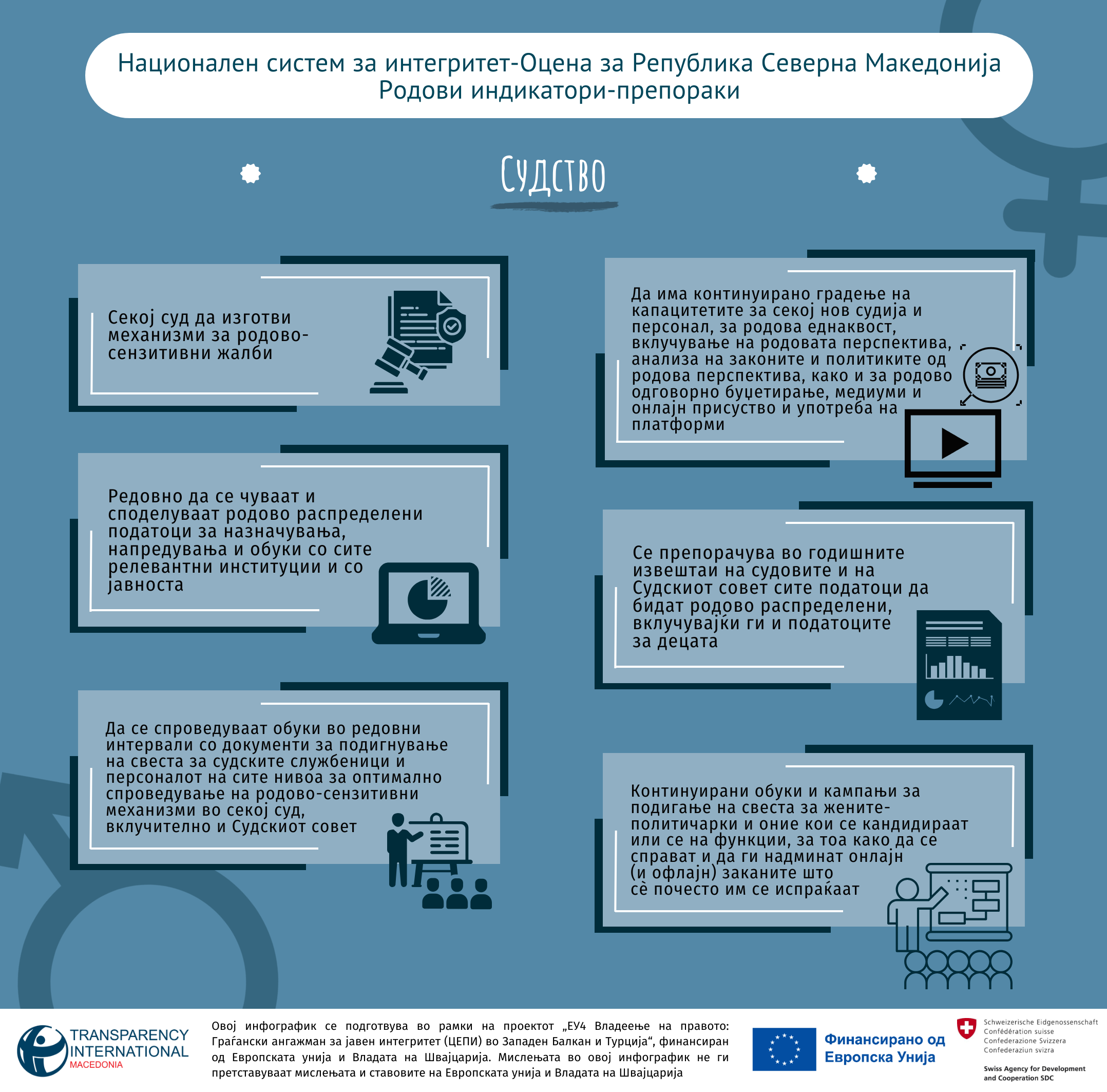 NIS_Sudstvo_Gender_MKD