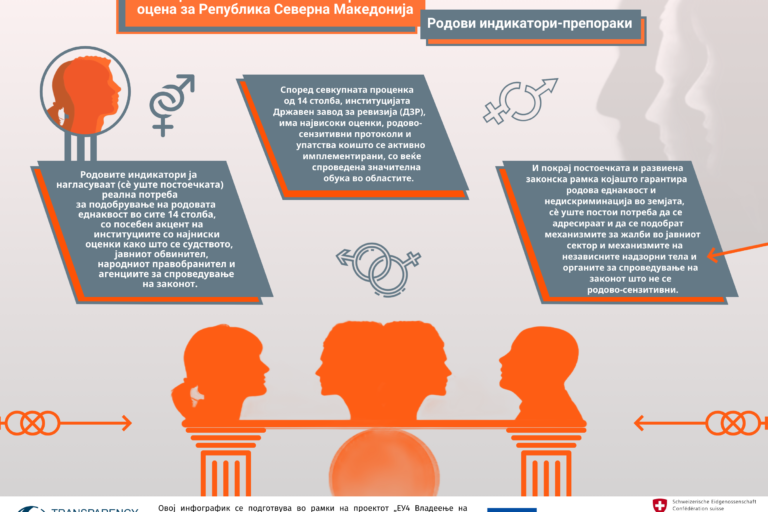 НСИ, родови индикатори, препораки