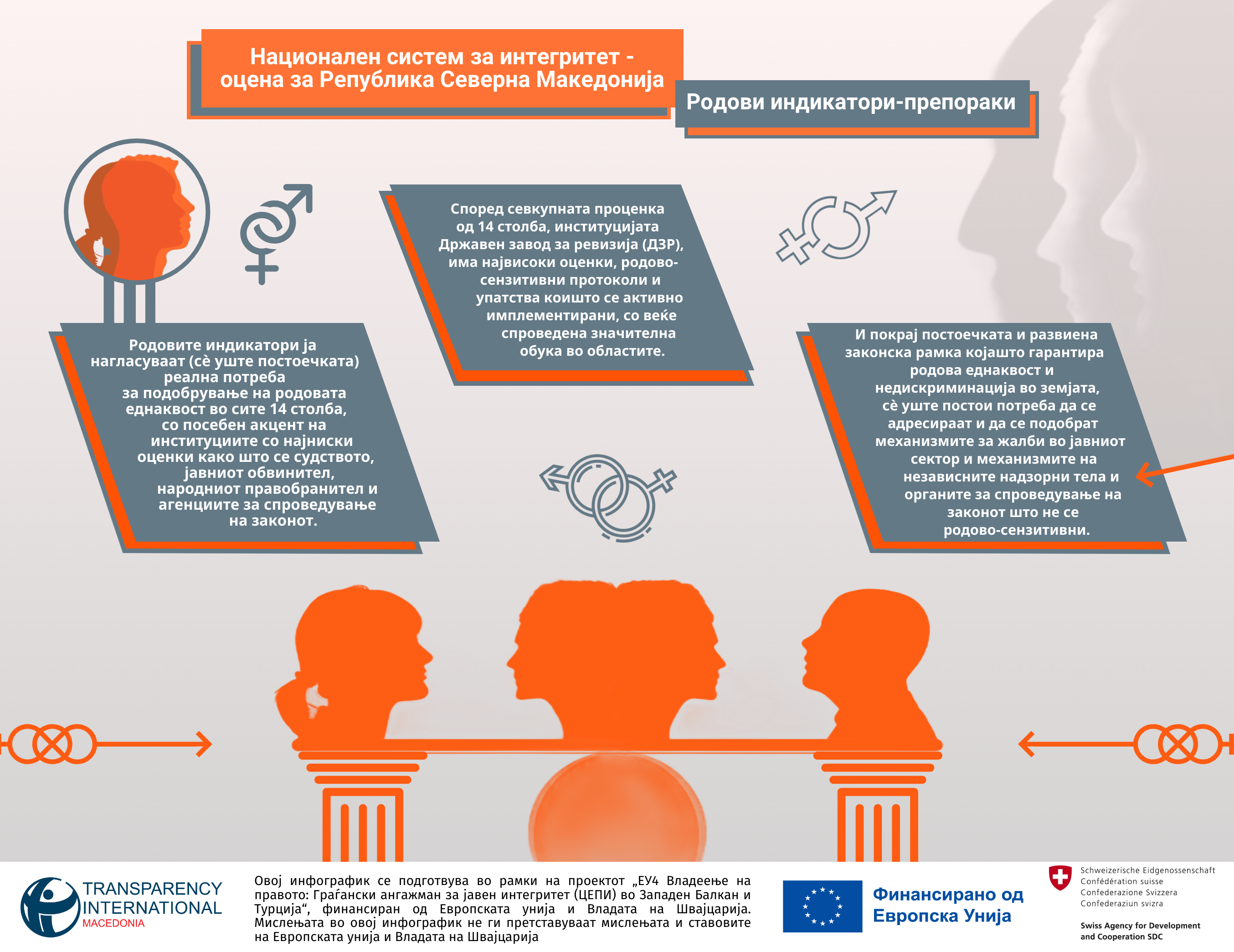 НСИ, родови индикатори, препораки