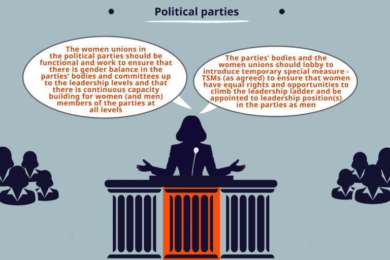 Political parties