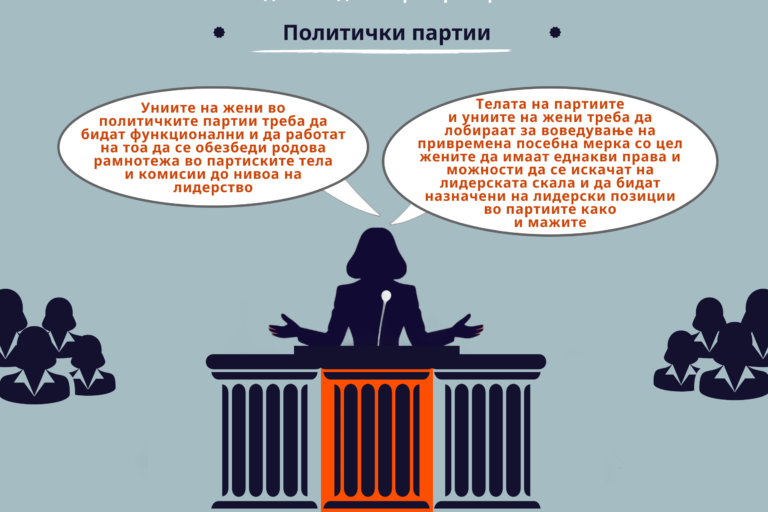 Политички партии