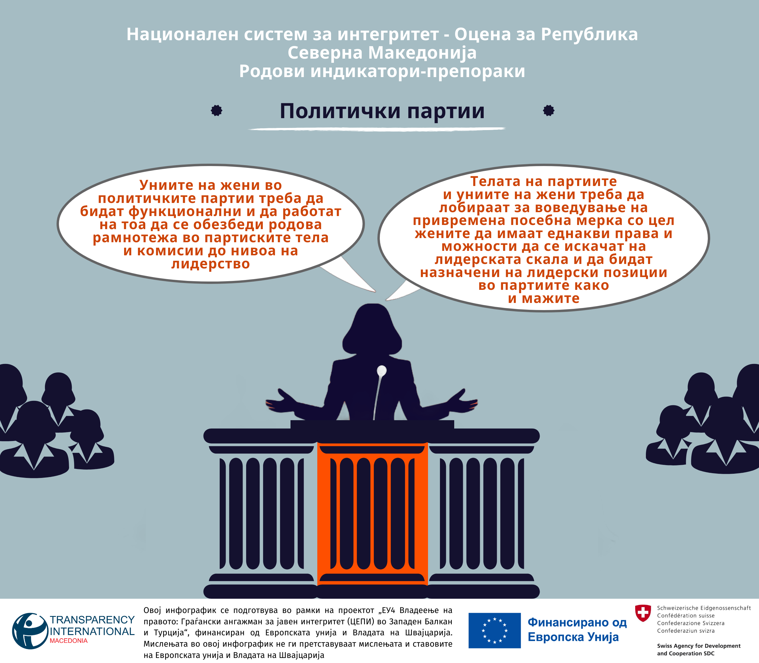 Политички партии