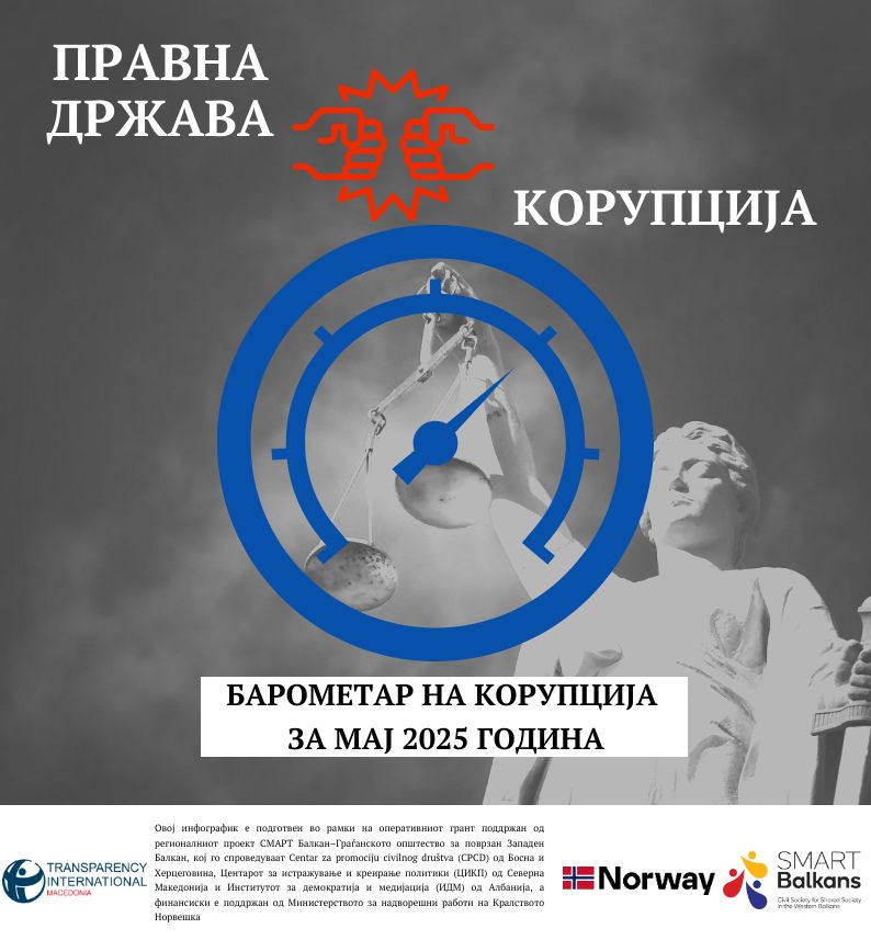 barometar-mај-2025