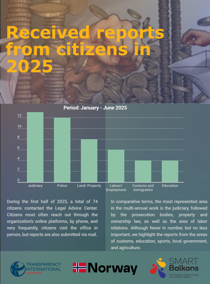 primeni-prijavi-od-gragjani_ENG