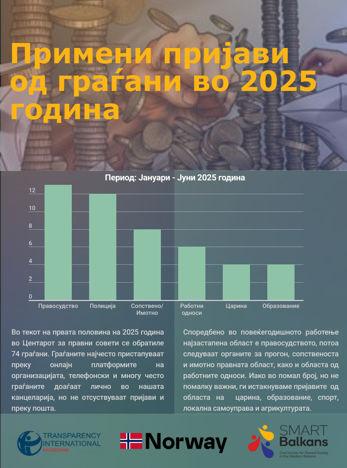 primeni-prijavi-od-gragjani_MK