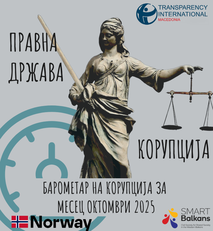 barometar-oktomvri-2025